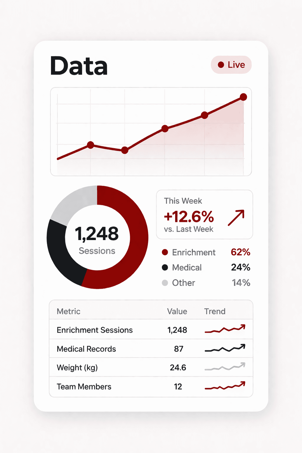 Shelter Sense health and behavioral data card